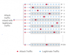 高防服务器如何检测和缓解DDoS攻击