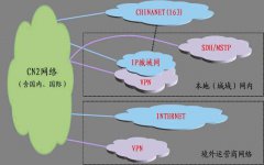 可以在美国cn2服务器上搭建视频网站吗？