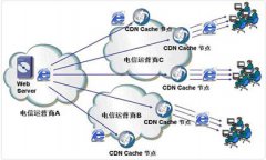 <b>网站使用高防cdn加速的好处在哪？</b>