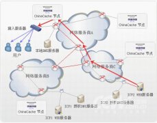 易盾高防cdn是网页cc攻击的克星？