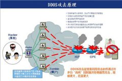 有高防IP，为什么还用高防服务器？