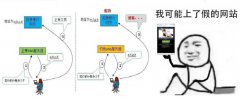 放在高防IP上的域名被劫持了怎么办？