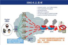 DDOS攻击全球承上升趋势，企业如何防DDOS攻击？