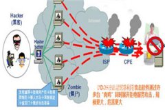 租用香港高防服务器建议这样选服务商