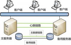 美国高防服务器做负载均衡和双机热备的区别