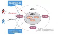 普通服务器防ddos攻击为什么效果很差？