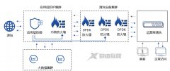 浅谈防ddos攻击如何才是最直接有效的？