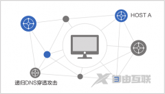 “保护美国站群服务器安全”4种的有效解决方案