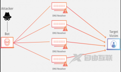 选择游戏服务器一定要考虑防ddos攻击能力