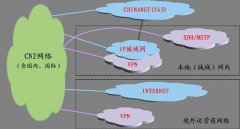 香港大带宽服务器可以选择BGP线路和CN2线路？