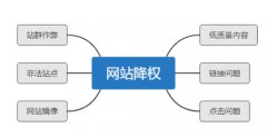 用韩国站群服务器做网站被关小黑屋的原因