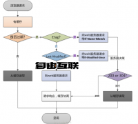 香港服务器做网站页面性能优化的9个方法