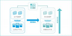 国外服务器数据备份问题的5个步骤一定要知道