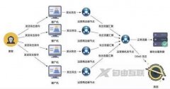 怎样正确租用高防服务器才不吃亏？