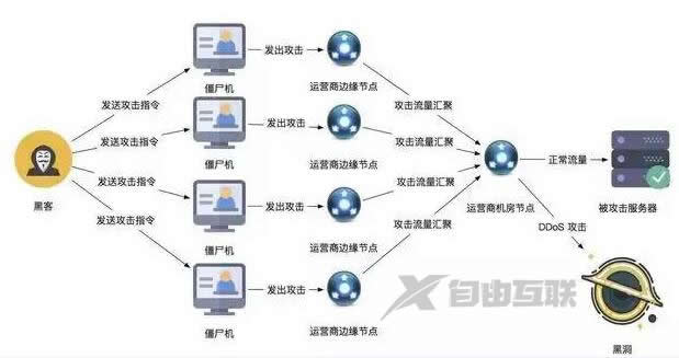 高防游戏服务器bgp线路的好还是单线的好？