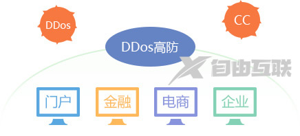 韩国高防服务器防DDOS攻击有哪些办法？