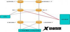 防ddos攻击服务器维护这5点你必须要知道